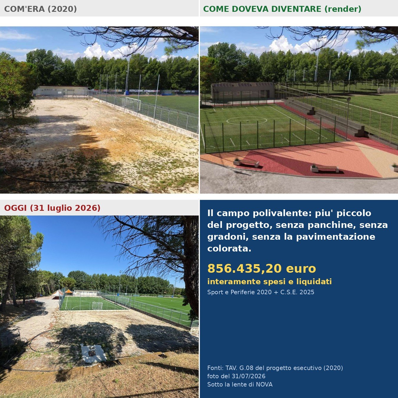 856mila euro per il campo sportivo, e intorno è ancora cantiere