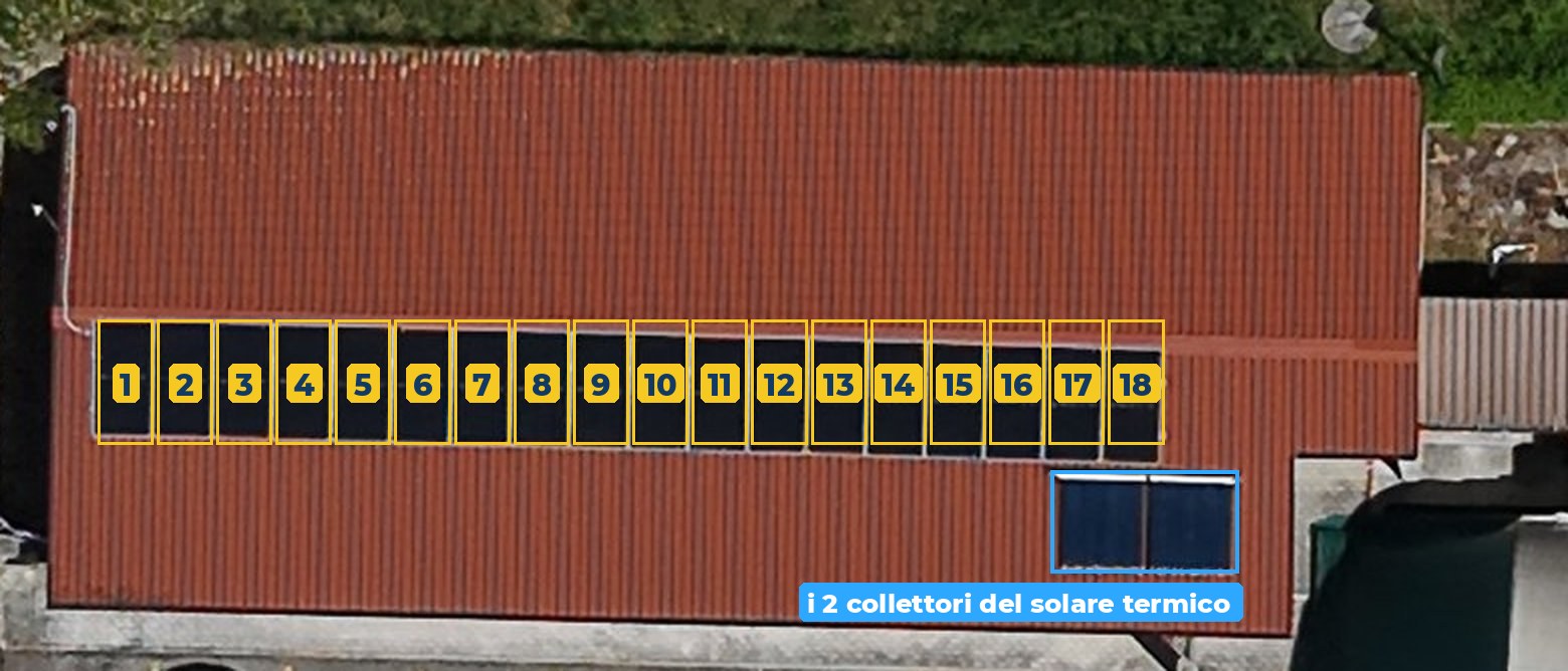 Il tetto dello spogliatoio, maggio 2026, con i diciotto pannelli numerati